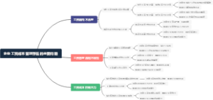 企业工资成本管理存在的主要问题