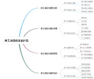 员工流动成本的计算