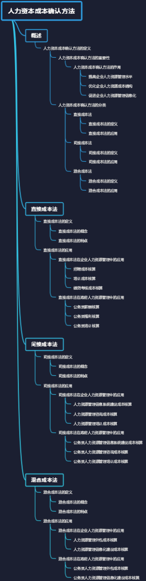 人力资本成本确认方法