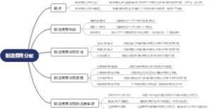 制造费用分配