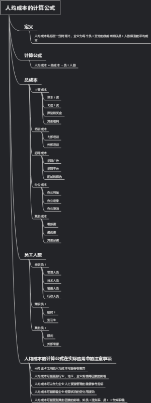人均成本的计算公式
