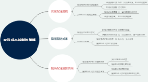 配送成本控制的策略