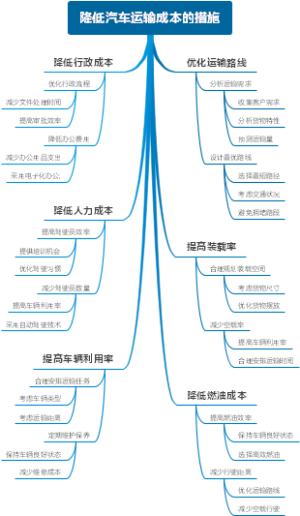 降低汽车运输成本的措施