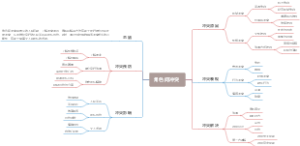 角色间冲突