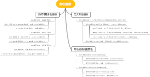角色道德