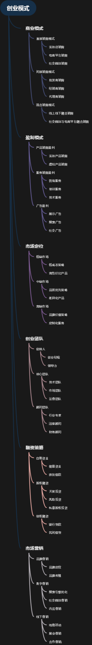 创业模式