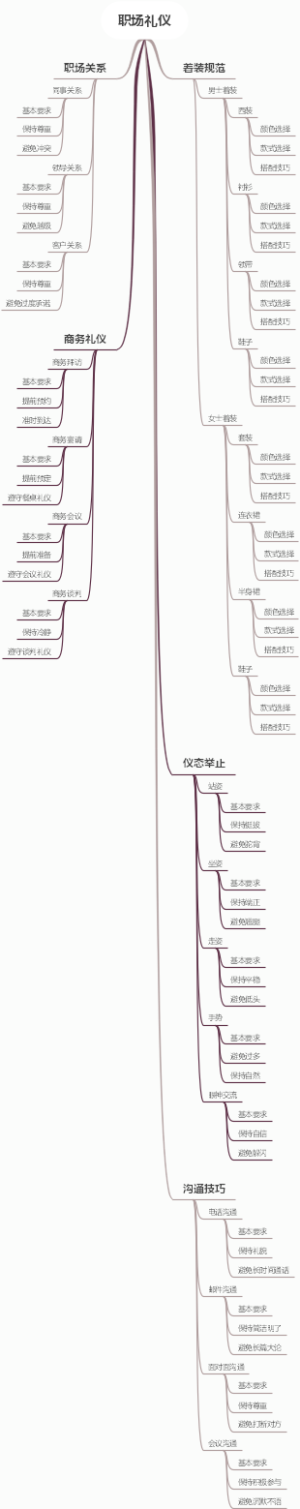 职场礼仪