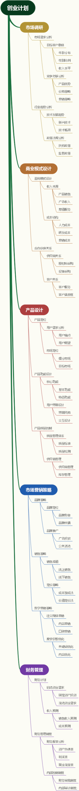 创业计划