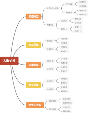 人群关系