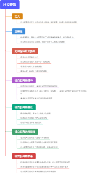社交距离