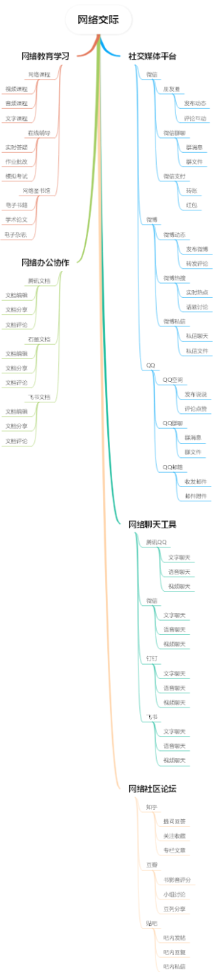 网络交际