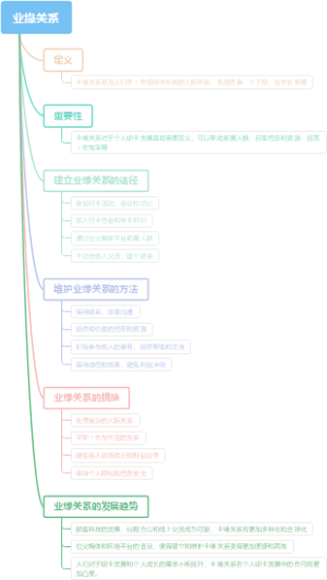 业缘关系