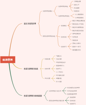 优质世界