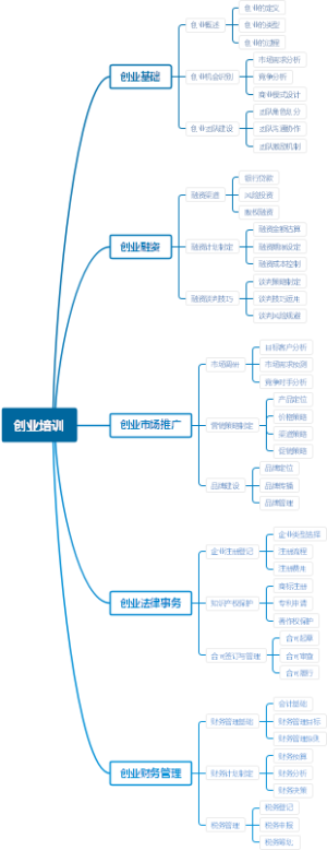 创业培训