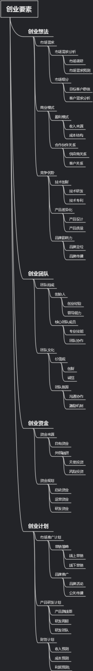 创业要素