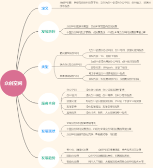 众创空间