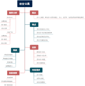 创业公寓