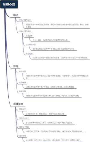 闭锁心理