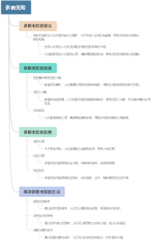 多数无知