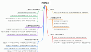 夫妻疗法