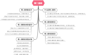 第二曲线