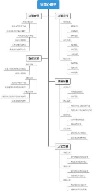 决策心理学