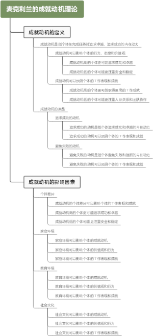 麦克利兰的成就动机理论