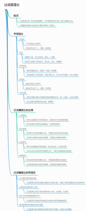 过滤器理论