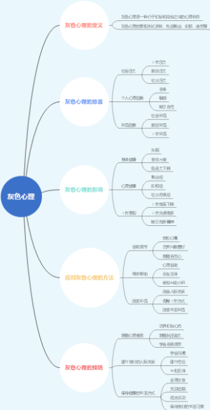 灰色心理