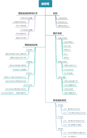 家谱图