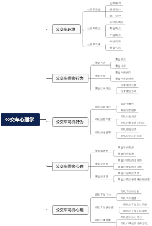 公交车心理学
