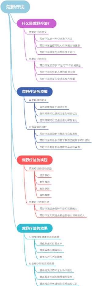 荒野疗法