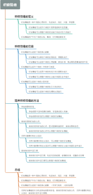 积极情绪