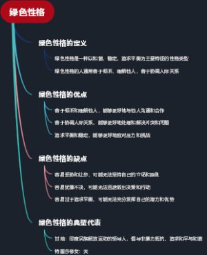绿色性格