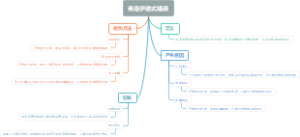 弗洛伊德式错误