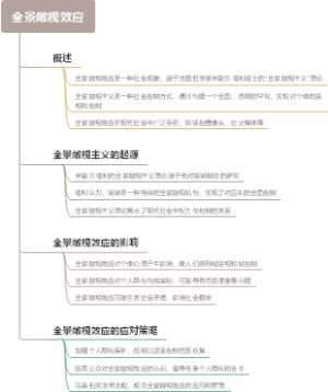 全景敞视效应