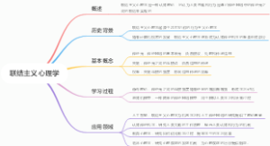 联结主义心理学