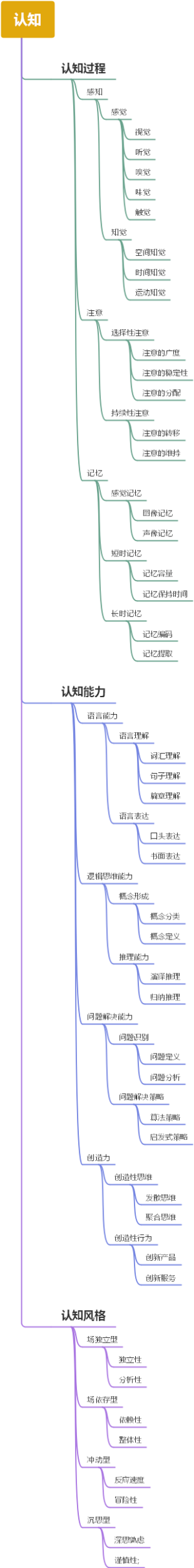 认知