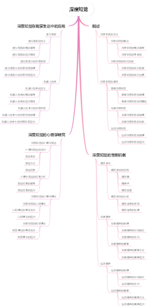 深度知觉
