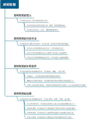 时间知觉