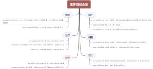 孟乔森综合征