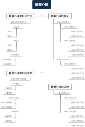 审美心理