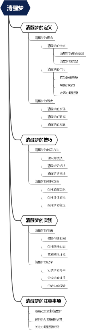 清醒梦