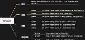 替代偏差