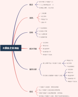 土拨鼠之日效应