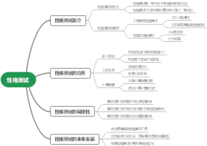 性格测试
