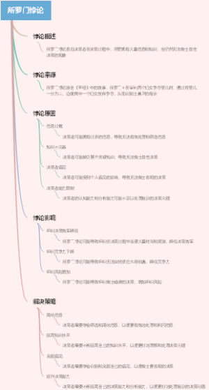 所罗门悖论
