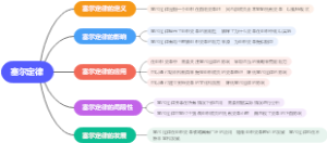 塞尔定律