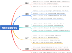 斯德哥尔摩综合征
