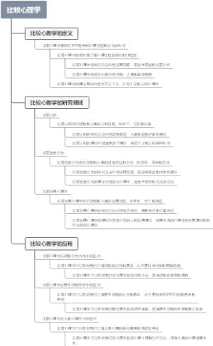 比较心理学
